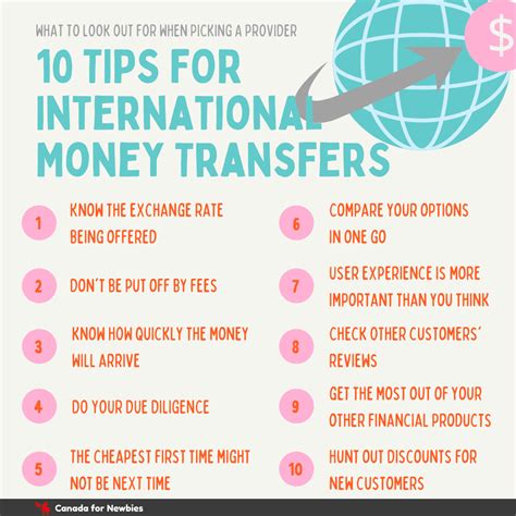 cheapest way to transfer money internationally